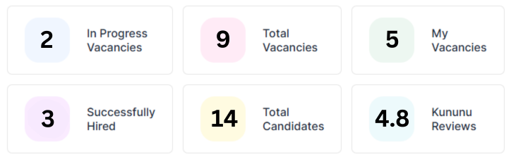 Der Screenshot zeigt ein Analyse-Dashboard von KAN-ONE mit Recruiting-Kennzahlen zur transparenten Messung von Erfolg und Statistiken.