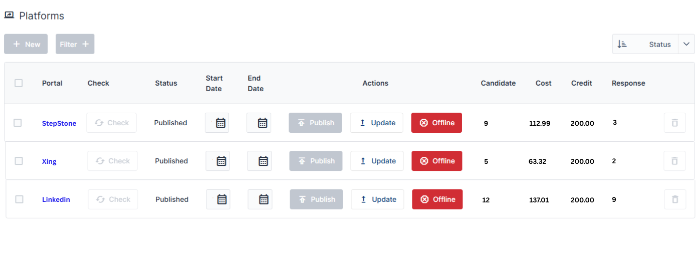 Der Screenshot zeigt das Multi-Posting Dashboard zur zentralen Veröffentlichung und Erfolgsmessung von Stellenanzeigen auf verschiedenen Jobportalen.